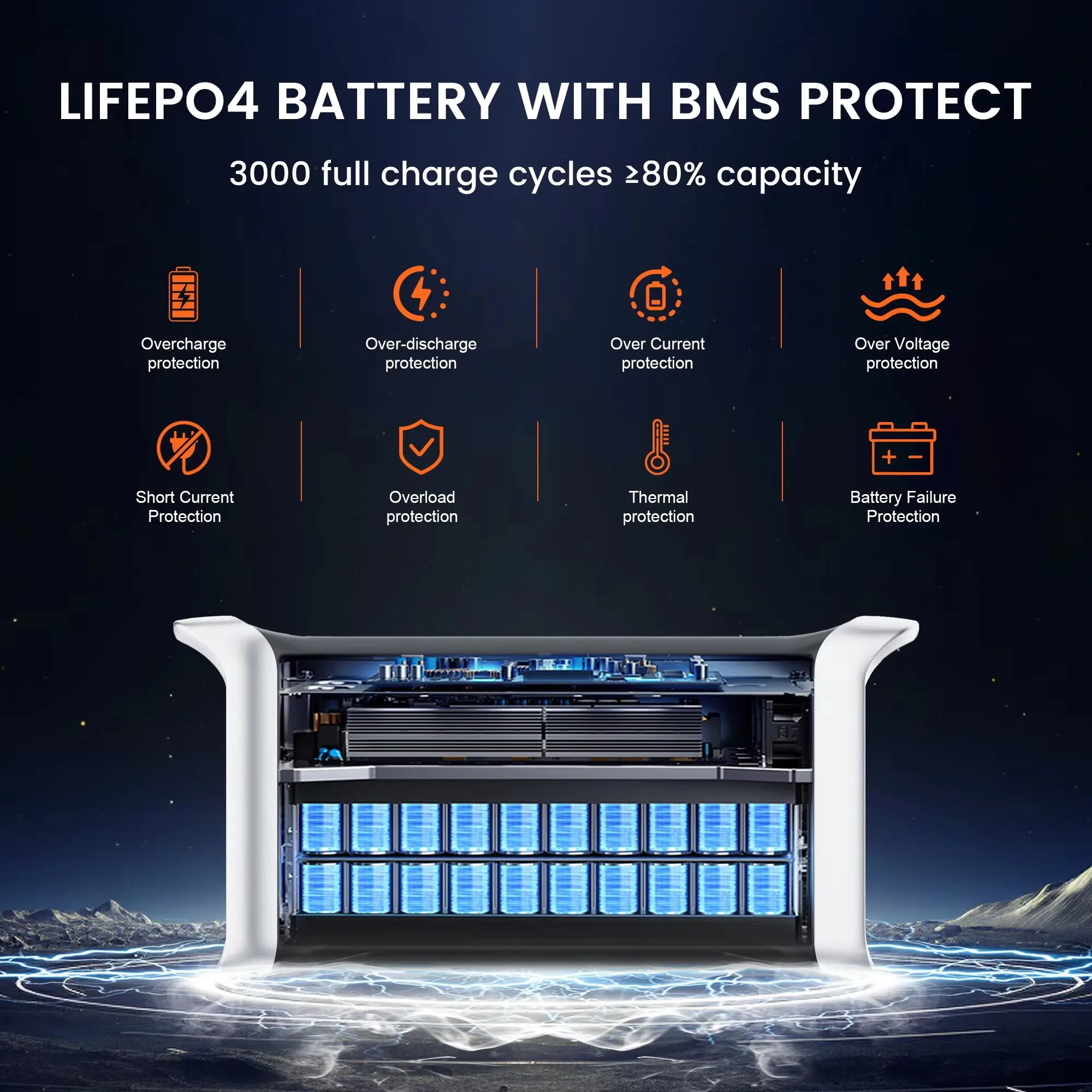 Camping Portable Power Station 1800W 200W Solar Panel 1024Wh Lifepo4 Solar Generator Battery Emergency Supply Backup - Image 5