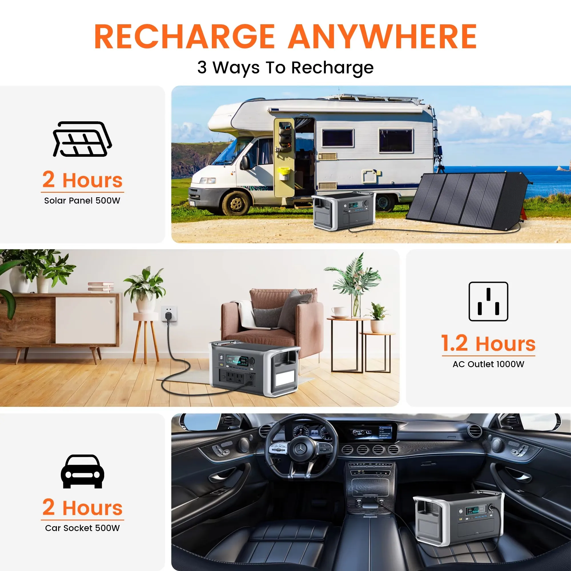 Camping Portable Power Station 1800W 200W Solar Panel 1024Wh Lifepo4 Solar Generator Battery Emergency Supply Backup - Image 2
